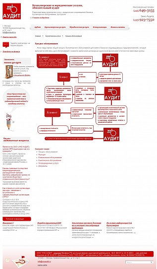 Сайт компании «УНО АУДИТ»